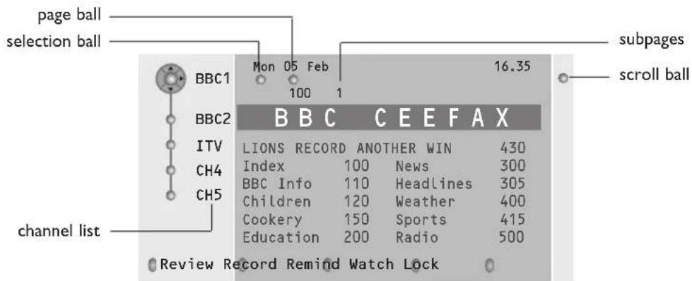 PHILIPS 32PW9521 - Teletext guide - 1