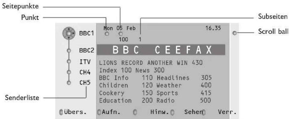 PHILIPS 32PW9521 - Videotext-Guide - 1