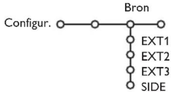 PHILIPS 32PW9521 - Bron - 1