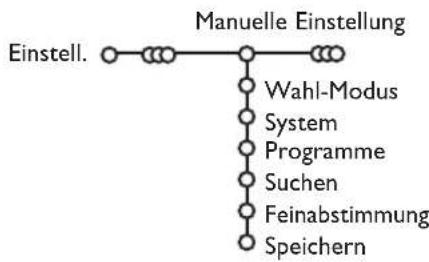 PHILIPS 32PW9521 - Manuelle Einstellung - 1