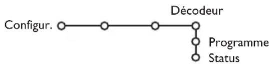 PHILIPS 32PW9521 - Décodeur - 1