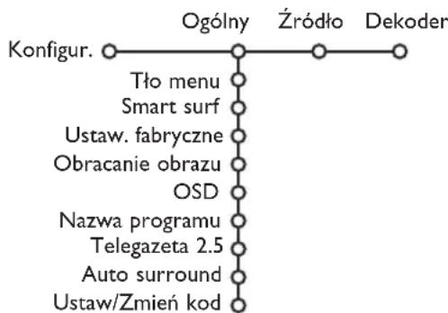 PHILIPS 32PW9521 - Konfiguracja telewizora - 1