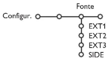 PHILIPS 32PW9521 - Fonte - 1