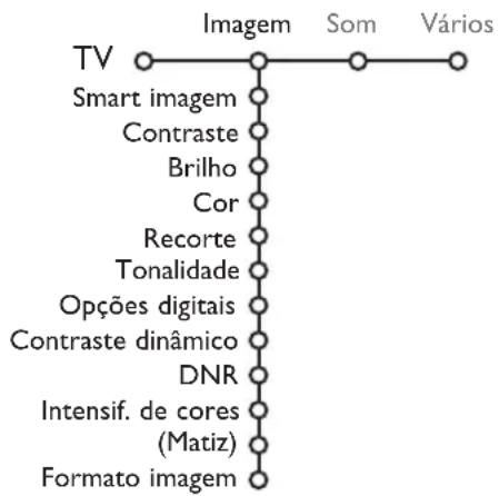 PHILIPS 32PW9521 - Menu Imagem - 1