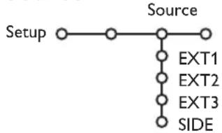 PHILIPS 32PW9521 - Source - 1
