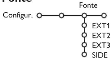 PHILIPS 32PW9521 - Introduzir/Mudar@código - 1