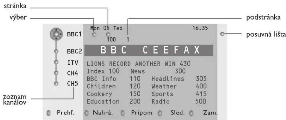 PHILIPS 32PW9521 - Sprievodca teletextom - 1