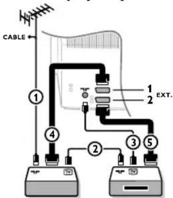 PHILIPS 32PW9521 - Ciclo de subpáginas (se for disponible) - 1
