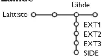 PHILIPS 32PW9521 - Laihde - 1