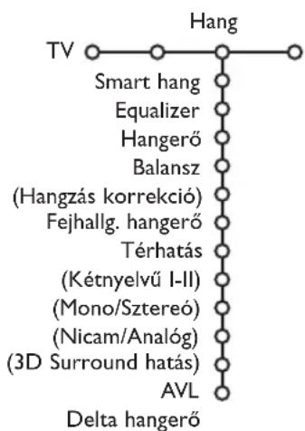 PHILIPS 32PW9521 - Hang - 1