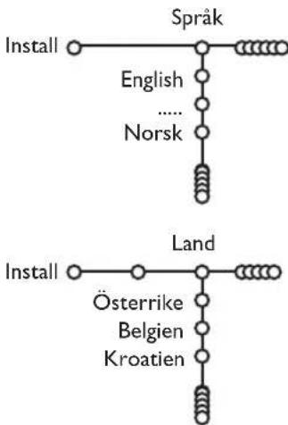 PHILIPS 32PW9521 - Välj språkmeny och land - 1