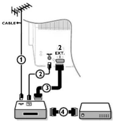 PHILIPS 32PW9521 - Grabadora (VCR+DVD+RW) - 1