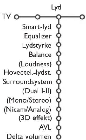 PHILIPS 32PW9521 - Menuen Lyd - 1