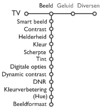 PHILIPS 32PW9521 - TV menu - 1