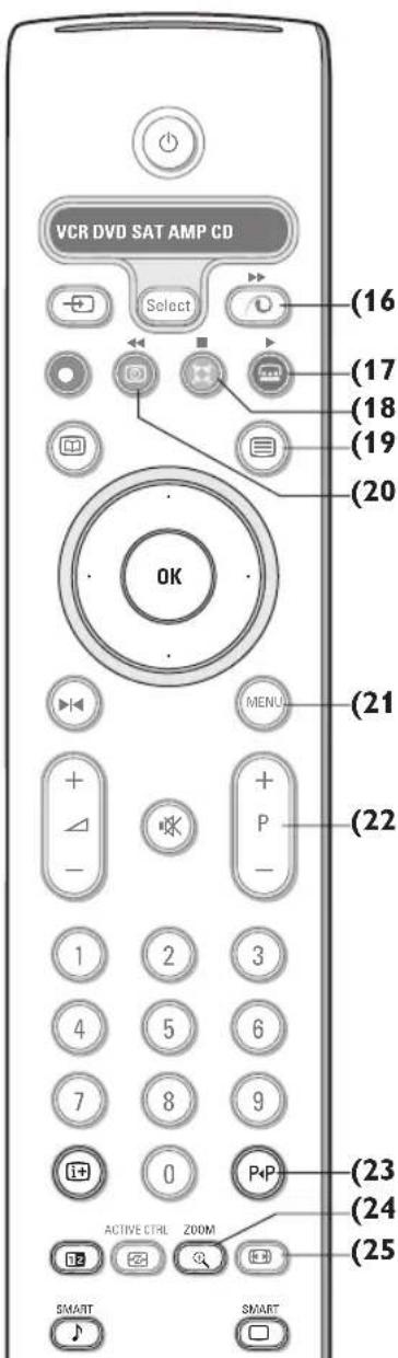 PHILIPS 32PW9521 - Uso del mando a distancia - 1