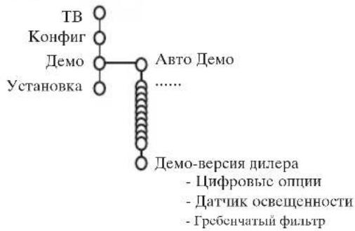 PHILIPS 32PW9521 - PexHM demOHcTpaHn - 1