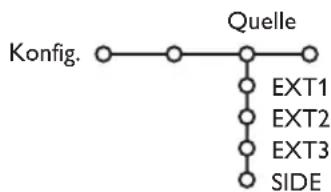 PHILIPS 32PW9521 - Quelle - 1