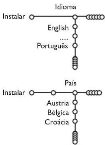 PHILIPS 32PW9521 - Selección o idioma do menu e o País - 1