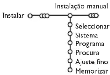 PHILIPS 32PW9521 - Instalacao manual - 1