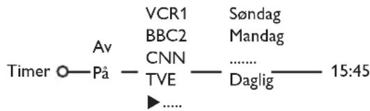 PHILIPS 32PW9521 - Knappen oven på TV-apparat - 4