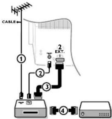 PHILIPS 32PW9521 - Gravador (VCR-DVD+RW) - 1