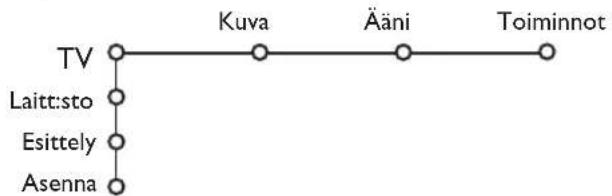 PHILIPS 32PW9521 - Menujen käytto - 2