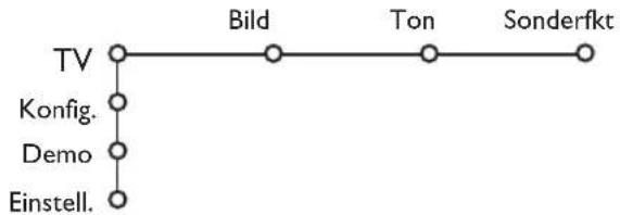PHILIPS 32PW9521 - Benutzung der Menüs - 2