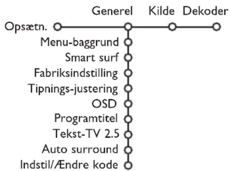 PHILIPS 32PW9521 - Opsætning - 1