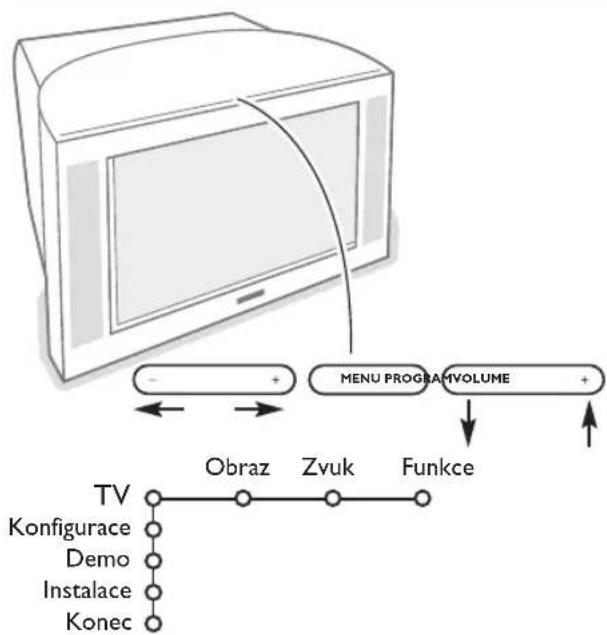 PHILIPS 32PW9521 - Tlacitka na hornim panelu TV - 1