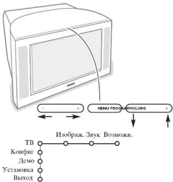 PHILIPS 32PW9521 - KhoNNHaBepxHeHnHaHeJINTeJIeBN30pa - 1