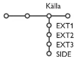 PHILIPS 32PW9521 - Källa - 1