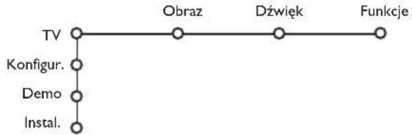 PHILIPS 32PW9521 - Korzystanie z menu - 2