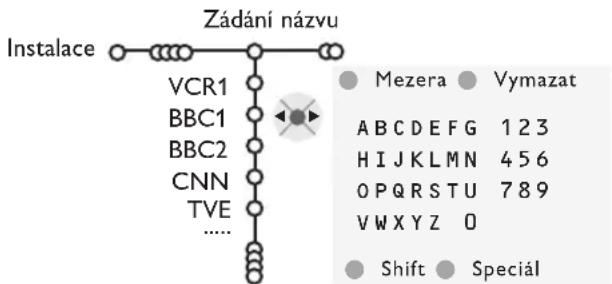 PHILIPS 32PW9521 - Pojmenovávání TV kanálù - 1
