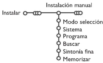 PHILIPS 32PW9521 - Instalación manual - 1
