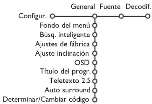 PHILIPS 32PW9521 - Configuración - 1