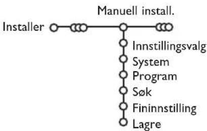 PHILIPS 32PW9521 - Manuell installasjon - 1