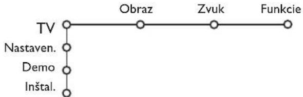 PHILIPS 32PW9521 - Použitie menu - 2