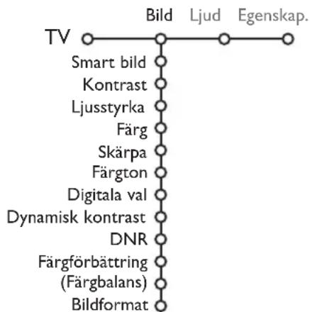 PHILIPS 32PW9521 - Bildmeny - 1