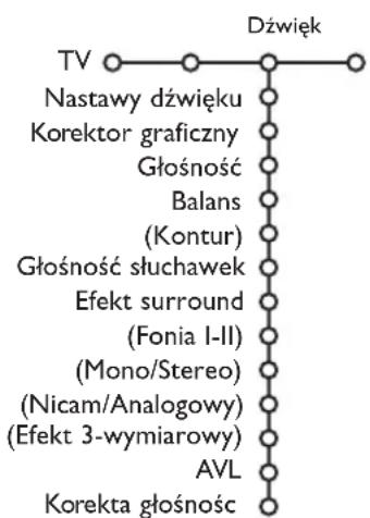 PHILIPS 32PW9521 - Dzielek - 1