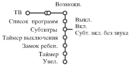 PHILIPS 32PW9521 - MeHIO BO3MOxHOCTeI - 1