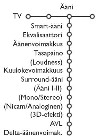 PHILIPS 32PW9521 - Ääni-menu - 1