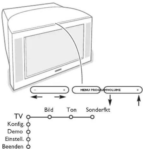 PHILIPS 32PW9521 - Die Tasten offen am Fernsehgerät - 1