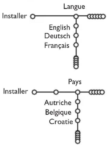 PHILIPS 32PW9521 - Sélectionnez votre langue et votre pays - 1