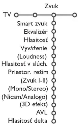 PHILIPS 32PW9521 - Menu "zyuk" - 1