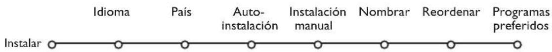 PHILIPS 32PW9521 - Instalación - 1