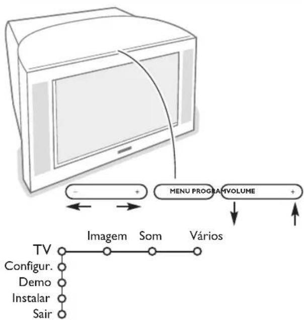 PHILIPS 32PW9521 - As teclas no topo da televisao - 1