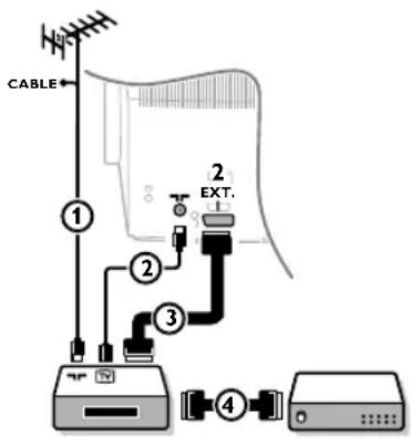 PHILIPS 32PW9521 - Registraratore (VCR-DVD+RW) - 1
