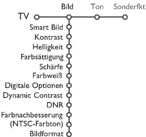 PHILIPS 32PW9521 - Bildmenu - 1