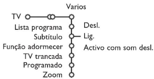 PHILIPS 32PW9521 - Menu Varios - 1