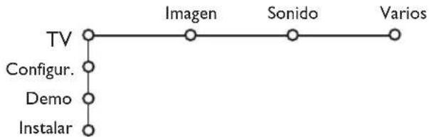 PHILIPS 32PW9521 - Para usar los ☆s - 2